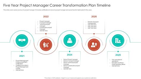 Career Transformation