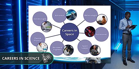 Careers Supporting Space Missions