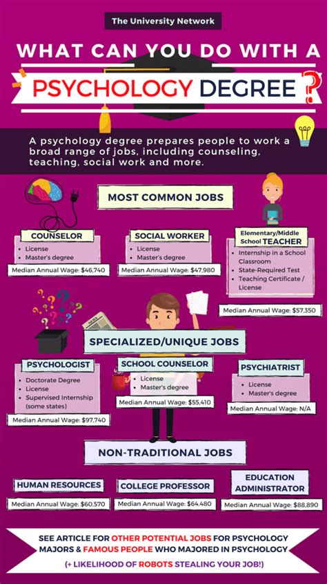 Careers For Research Psychologists (8 Options)