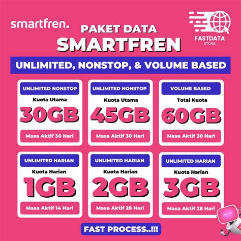 Cari Tahu Harga Paket Unlimited Smartfren 28 Hari