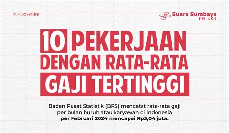 Cari Tahu Gaji Rata-Rata