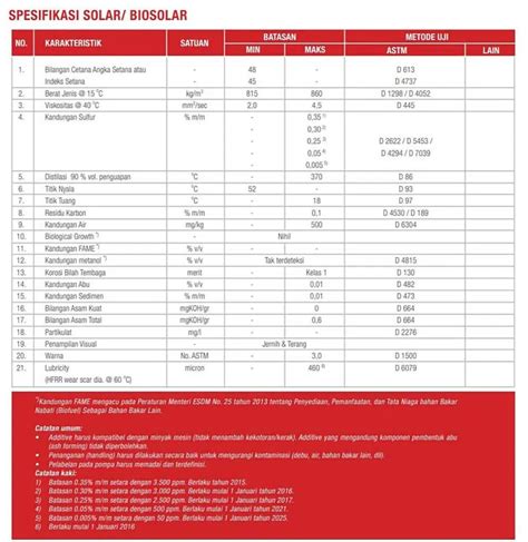Cari Tahu Harga Bio Solar Pertamina