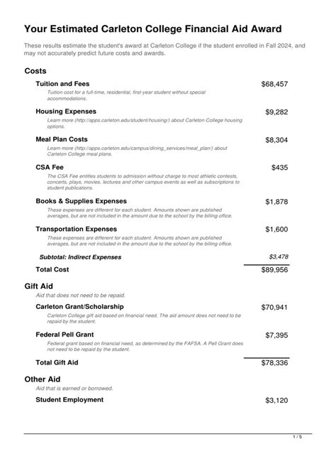 Carleton College Net Price Calculator: Estimate Your Cost of Attendance