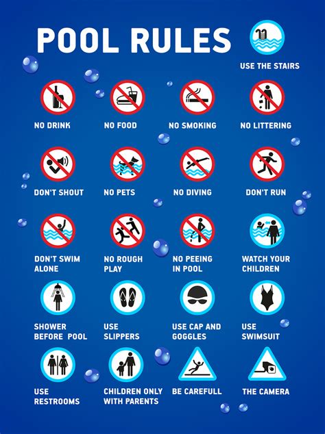 Image of a sign with pool rules