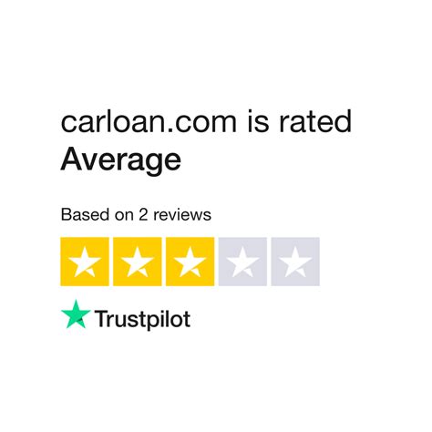 Carloan Com Reviews