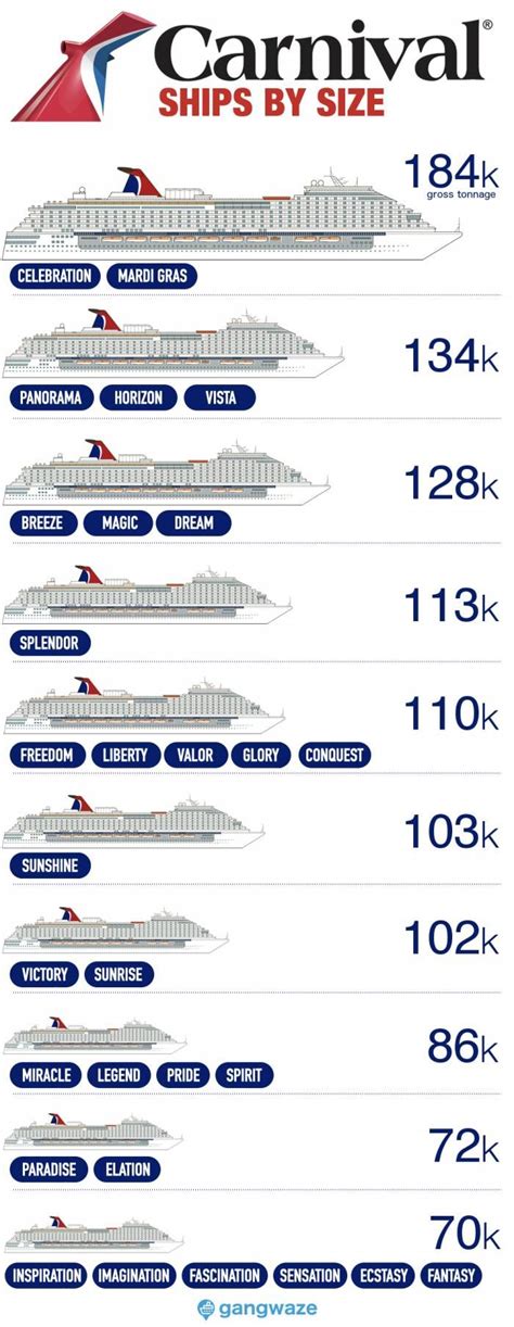 Carnival Cruise Ship Comparison Chart