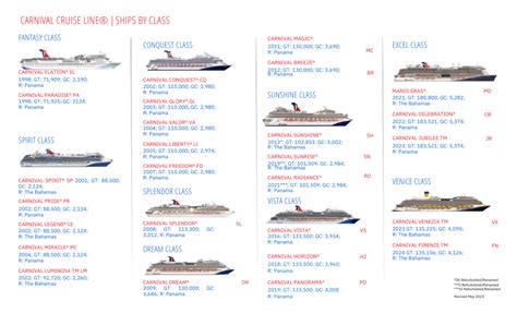 Carnival Ship Chart