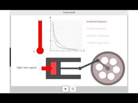 Efficiently Learn about Thermodynamics with Carnot Engine Animation