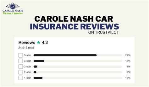 Carole Nash Car Insurance