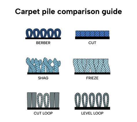 Carpet Pile Types