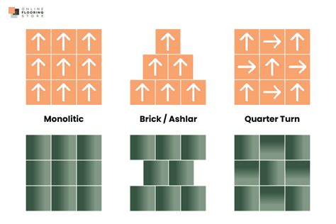 Carpet Tile Installation Methods