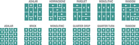 Carpet Tile Installation Patterns