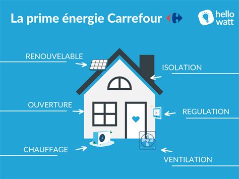 Carrefour Prime Energie