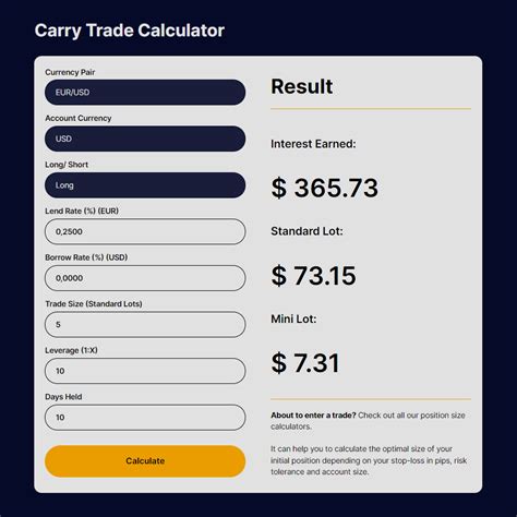 Carry Trade Calculator
