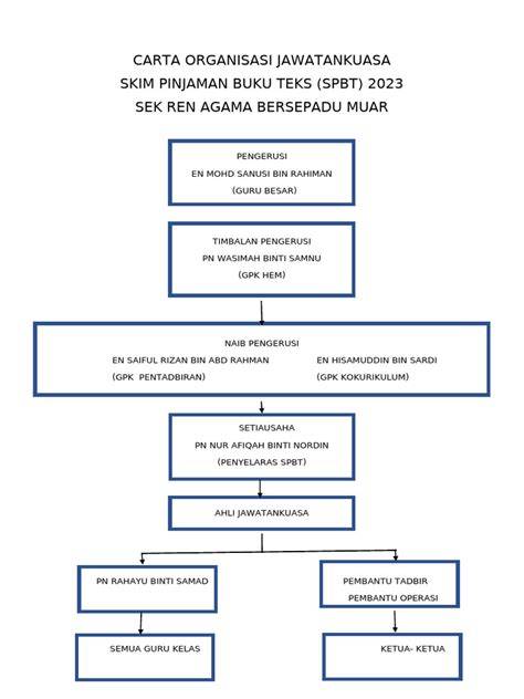 Carta Organisasi Sistem Mikro Modular: Struktur Organisasi Terkini untuk Kecemerlangan Perniagaan.