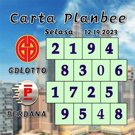 Carta Planbee Loto: Cara Terbaik untuk Meningkatkan Peluang Menang Loteri
