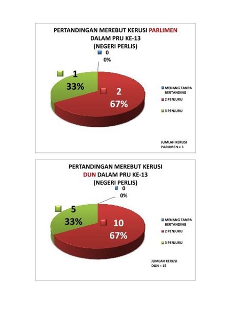 Carta Pru 13: Kelayakan, Faedah dan Kelebihan Perlindungan Insurans Terkini