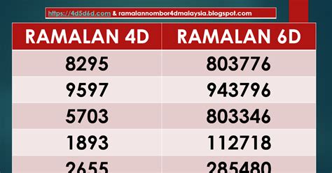 Kaji Ramalan 6d Terkini: Carta Terbaik untuk Meramal Angka Keberuntungan!