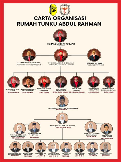 Carta Rumah Terkini dan Paling Berkuasa: Rancang Impian Hunian Anda dengan Kepakaran Kami
