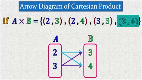 th?q=Cartesian Product Of A Dictionary Of Lists - Mastering Cartesian Product: Efficiently Combining Lists in Your Dictionary