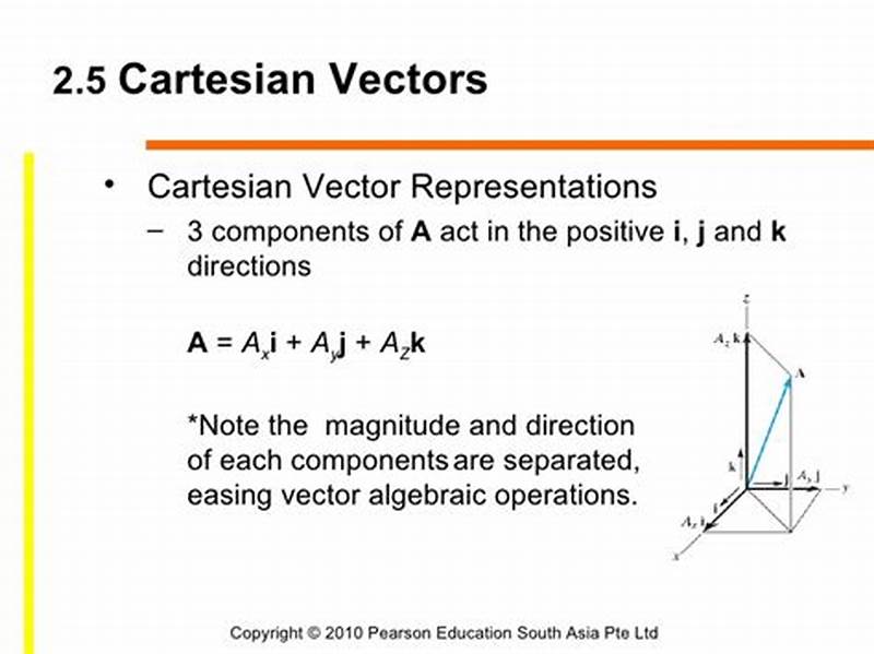 Cartesian Form Vector
