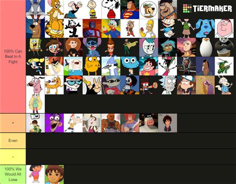 Cartoon Character Fight Tier List