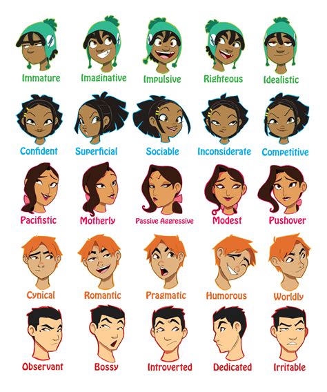 Cartoon Character Personality Design