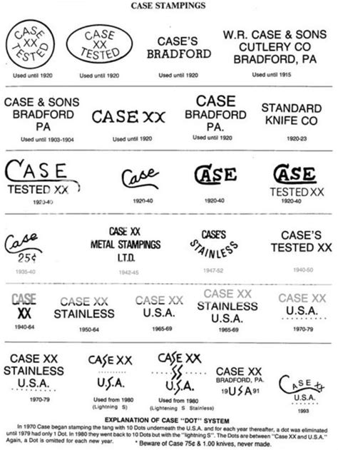 Case Hunting Knife Identification
