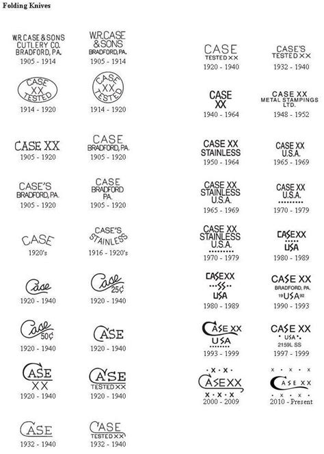 Case Knife Tang Stamp Chart