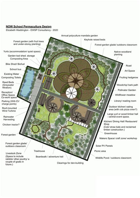 Case Studies: Permaculture-Inspired Wiring Solutions