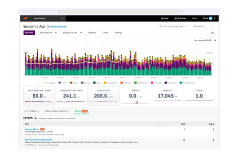 Case Studies on Software Monitoring