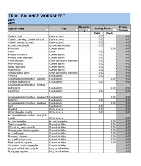 Cash Balance Sheet Template