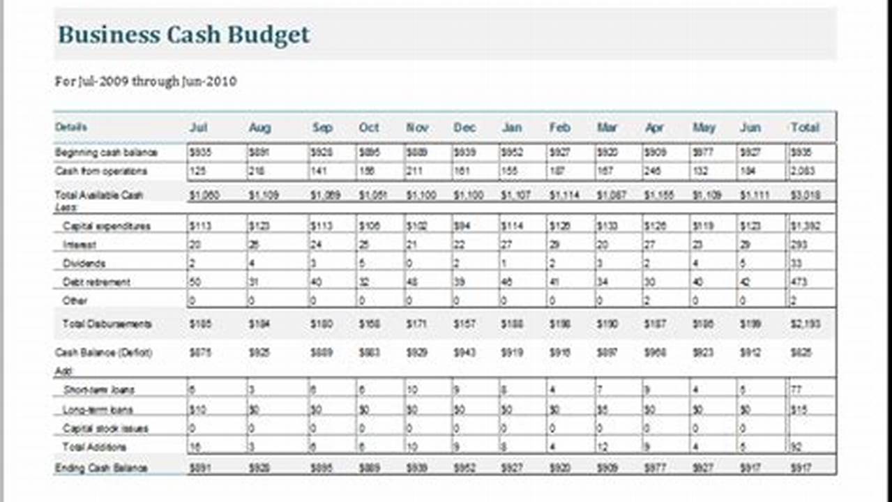 Cash Budget Template Excel: A Comprehensive Guide