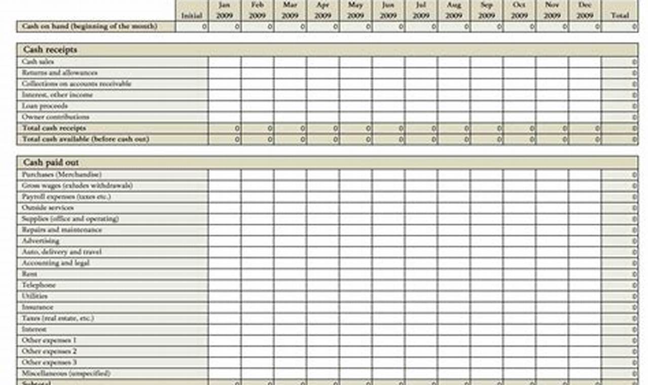 Cash Flow Projection Template Excel: Ultimate Guide to Financial Forecasting