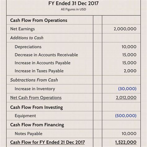 Excel Templates 8 Cash Flow Template For Small Business