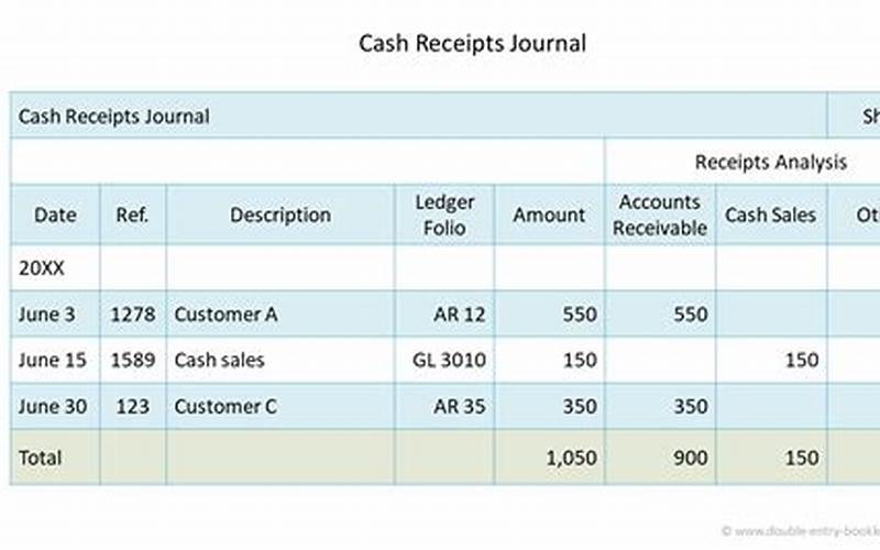 Cash Receipt Accounting