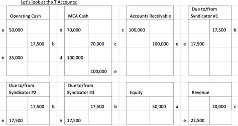 Cash Advance In Personal Accounting