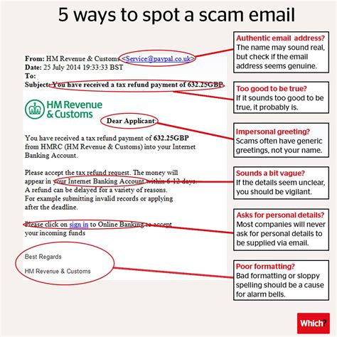 Cash Advance Scam Email