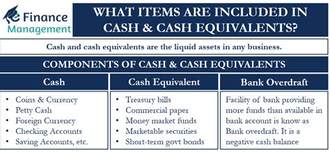 Cash And Cash Equivalent