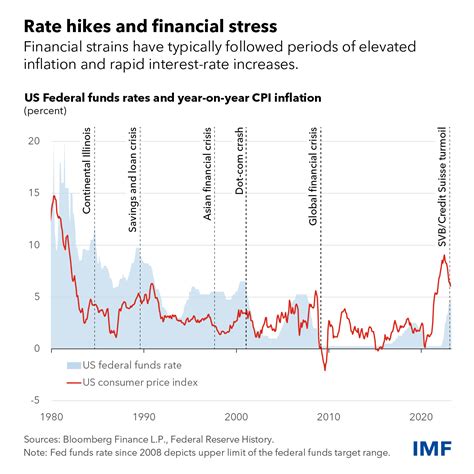 Cash Credit Interest Rate