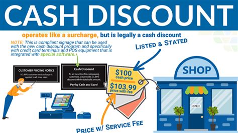 Cash Discount Programs