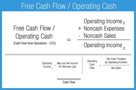 Cash Flow Free Cash Flow