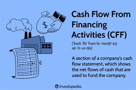 Cash Flow From Financing Activities Negative