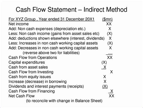 Cash Flow Statement: Using The Indirect Method