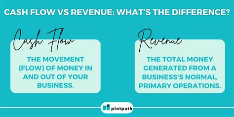 Cash Flow Vs Revenue