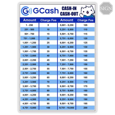Cash In Cash Out Rates
