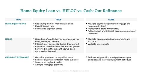 Cash Loan Compare