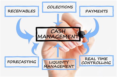Cash Management Problems And Solutions