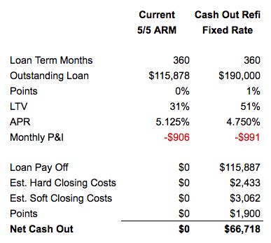 Cash Now Refi Reviews And Comparison