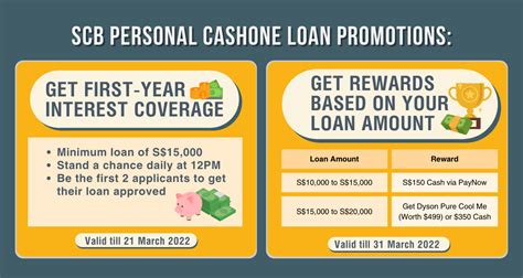 Cash One Loans Review